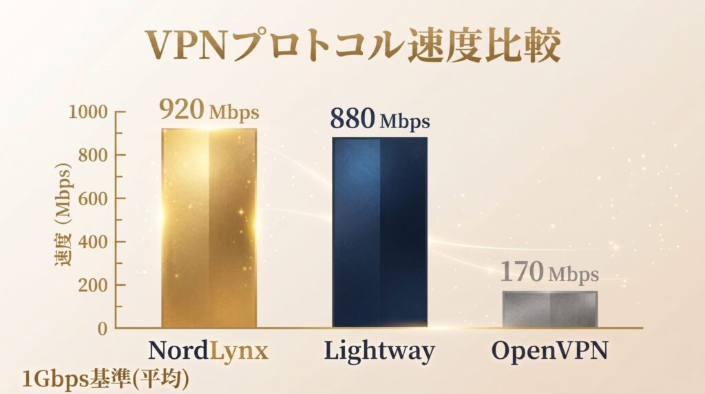 VPN料金プランと価格相場の選び方を示したイメージ図