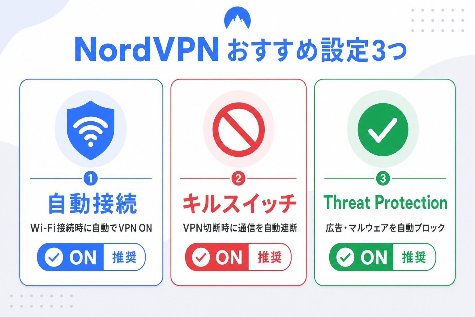 NordVPNおすすめ設定3つ:自動接続/キルスイッチ/Threat Protection