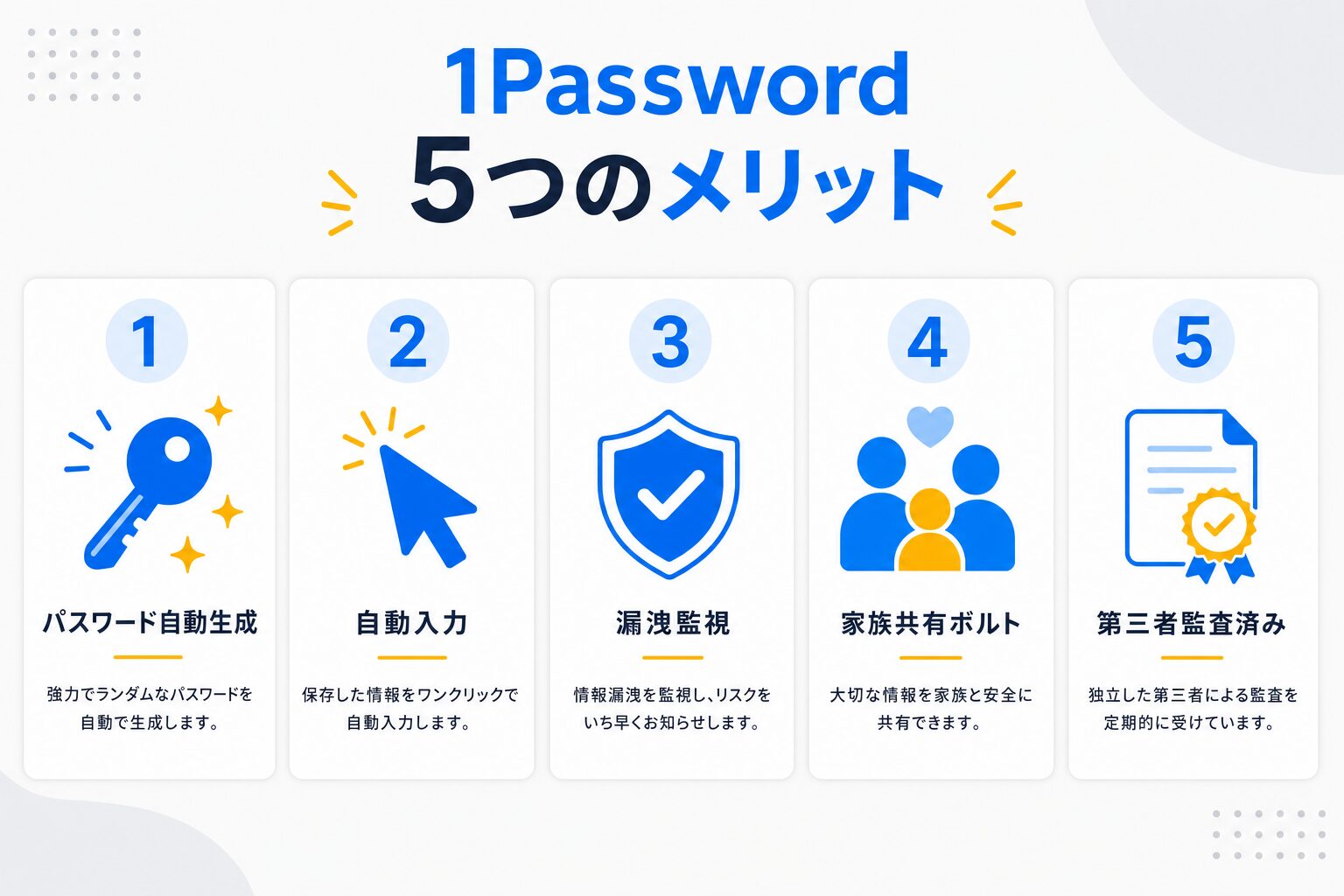 1Passwordの5つのメリット：自動生成・自動入力・漏洩監視・家族共有ボルト・第三者監査済み
