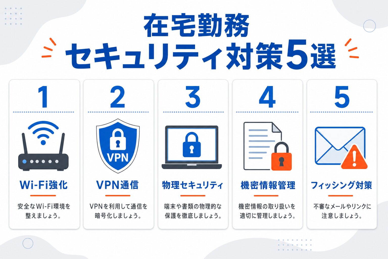 在宅勤務セキュリティ対策5選:Wi-Fi強化・VPN通信・物理セキュリティ・機密情報管理・フィッシング対策