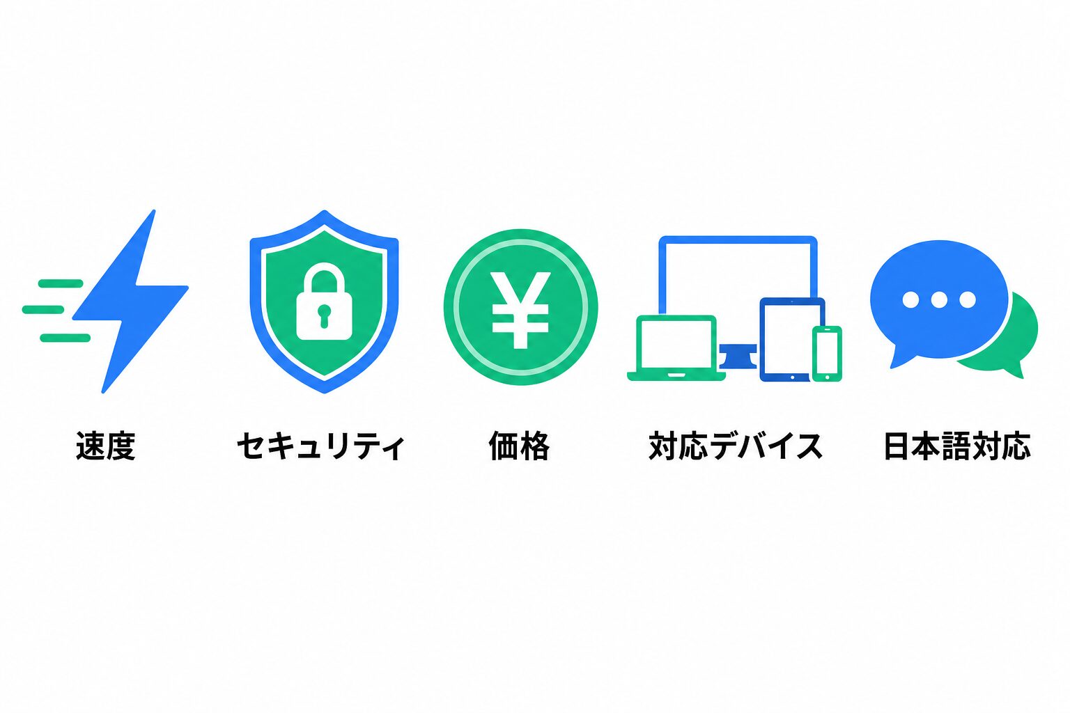VPN選びで比較すべき5つのポイント(速度・セキュリティ・価格・対応デバイス・日本語対応)の図解