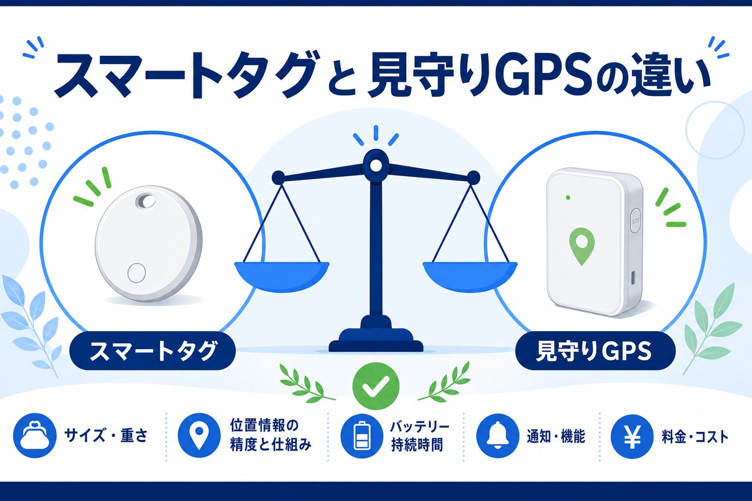 スマートタグと見守りGPSの違いを比較